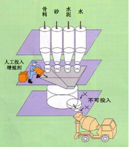 定南专治地下室结露的防水材料